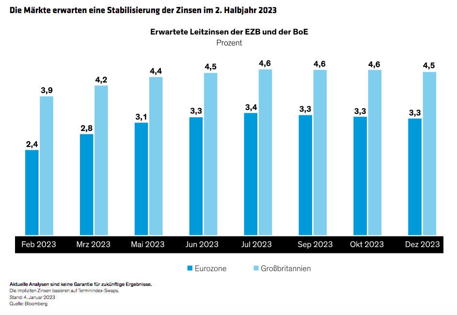 Bommi_European Fixed-Income Outlook_display2_d7-GR