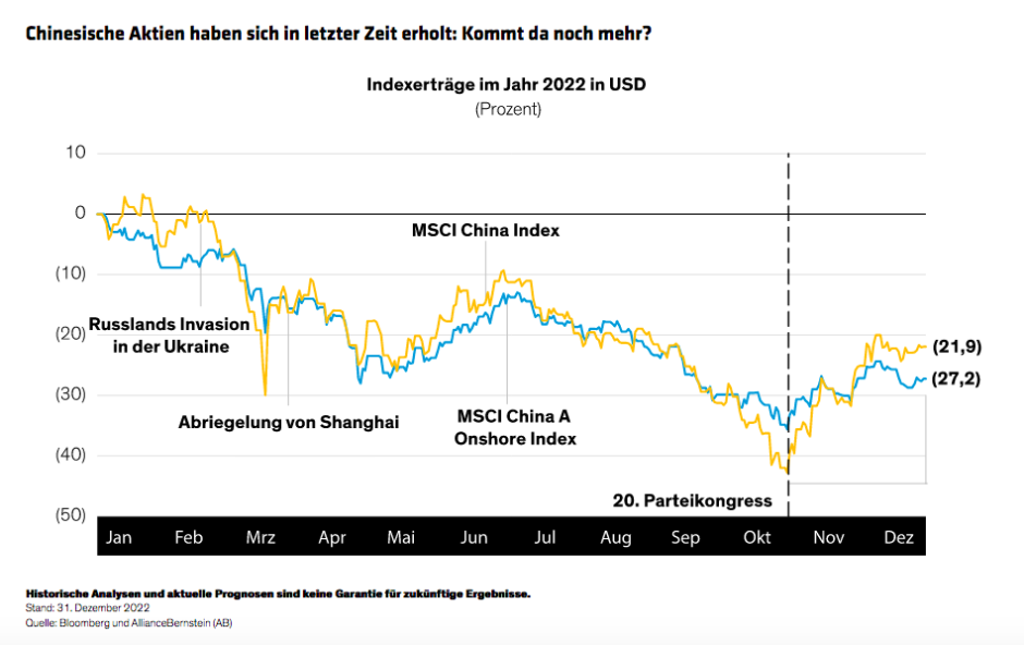 Lin-Li_Chinas-Growth-and-Policy-Priorities-Pave-New-Paths-to-Equities-display-1_d2