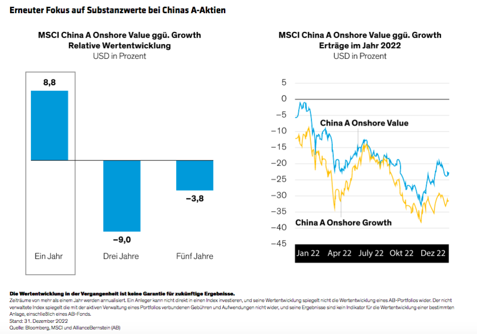 Lin-Li_Chinas-Growth-and-Policy-Priorities-Pave-New-Paths-to-Equities-display-2_d1