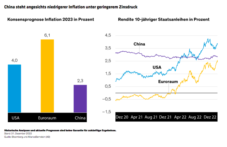 Lin-Li_Chinas-Growth-and-Policy-Priorities-Pave-New-Paths-to-Equities-display-3_d2