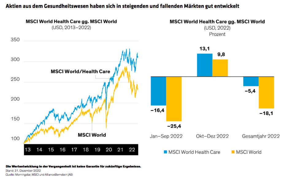 Thapar_Healthcare-Stocks-An-Innovative-Antidode-to-Volatile-Times_display1_d1-DE
