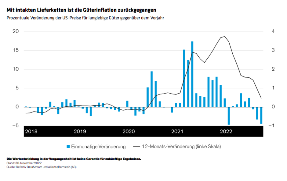 Winograd_2023-A-Year-of-Transition-for-the-Global-Economy_display1