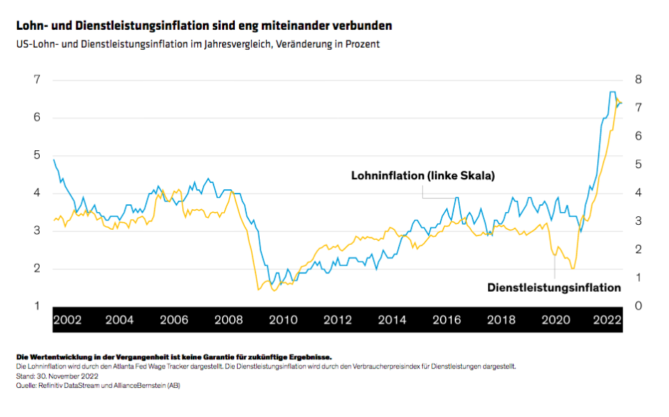 Winograd_2023-A-Year-of-Transition-for-the-Global-Economy_display2