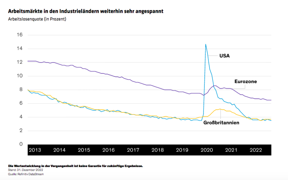 Winograd_2023-A-Year-of-Transition-for-the-Global-Economy_display3