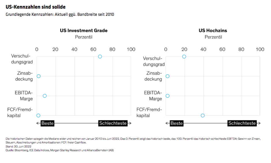 Corporate-Credit-Outlook-2023_display1_d4-DE