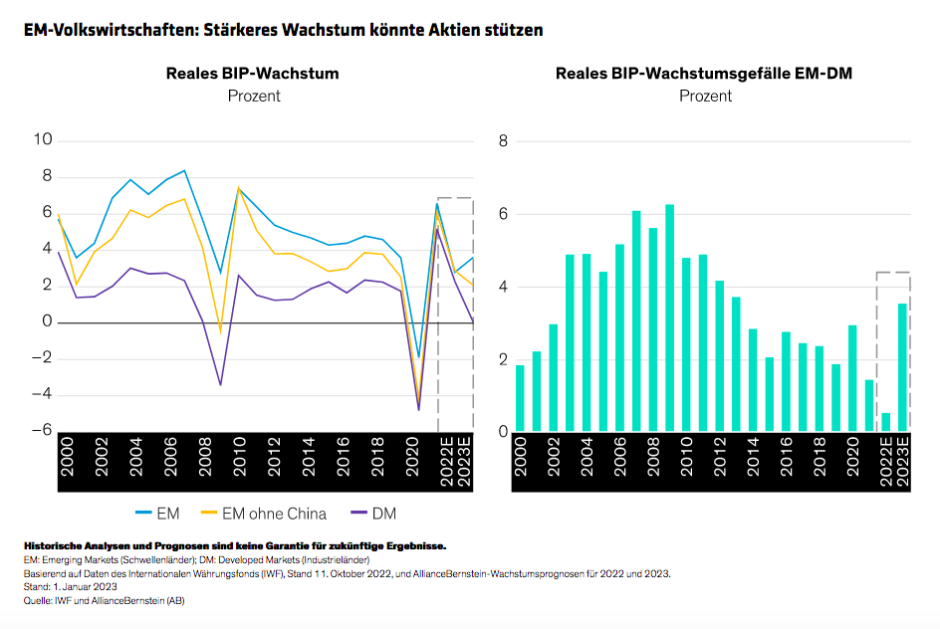 Sammy-Suzuki_Emerging-Market-Equities-Can-the-Bounce-Be-Sustained-display1_DE