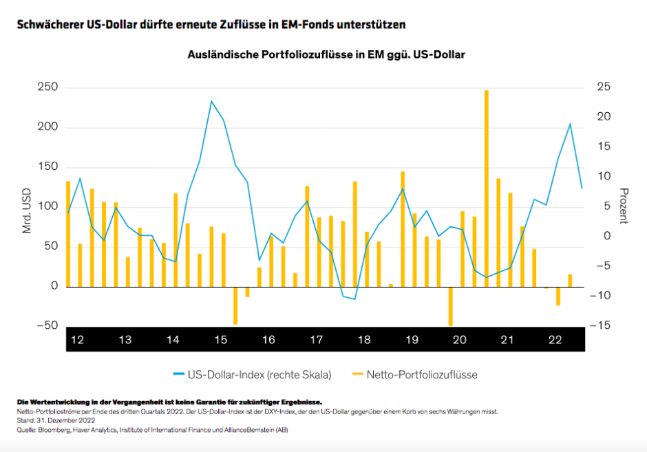 Sammy-Suzuki_Emerging-Market-Equities-Can-the-Bounce-Be-Sustained-display2_DE