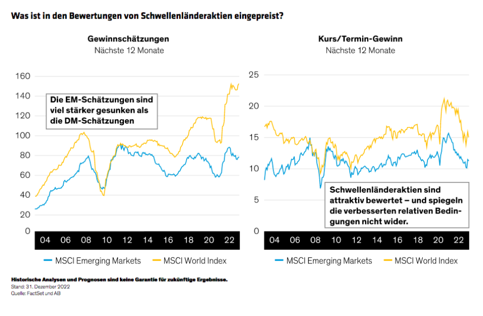 Sammy-Suzuki_Emerging-Market-Equities-Can-the-Bounce-Be-Sustained-display3_DE