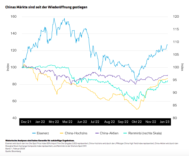 Gibson-Chinas-Reopening-Bodes-Well-for-Asian-Fixed-Income-Markets-display1-DE_d3
