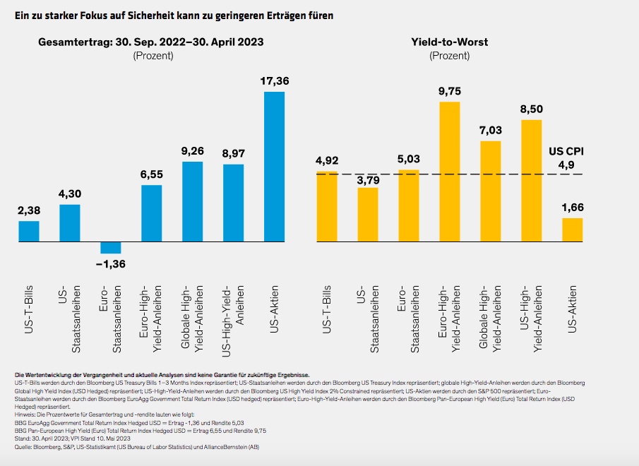 Annotated_Taking-a-Time-Out-The-High-Price-of-Idle-Cash_display-1_d4_DE