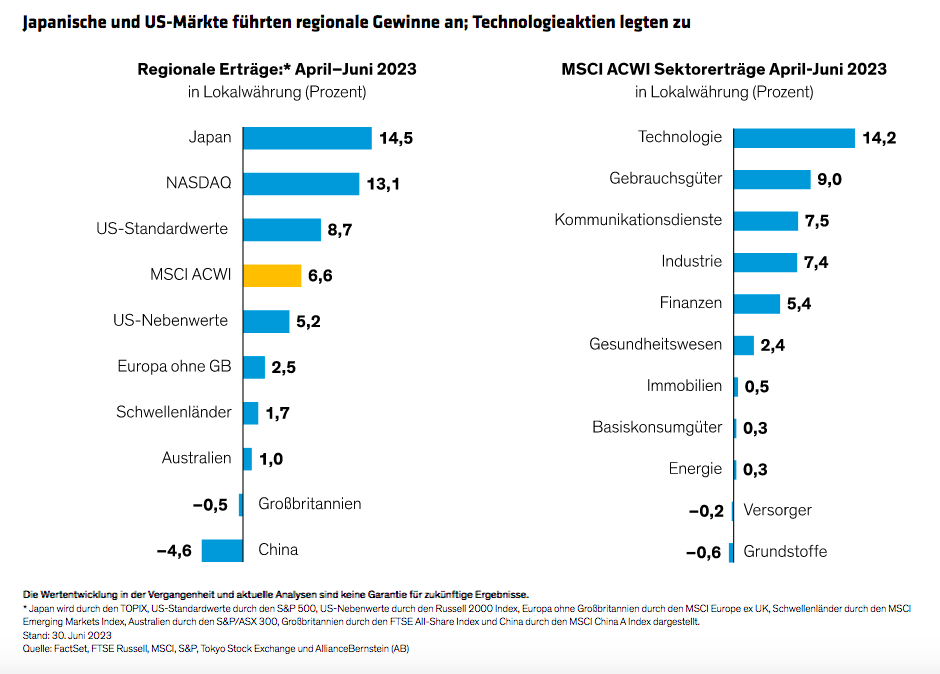 Hogbin_Equity-Outlook-AI-Stars-Eclipse-Broader-Earnings-Resilence_display-1_d4_GR