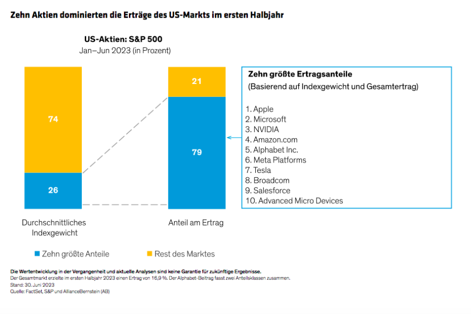 Hogbin_Equity-Outlook-AI-Stars-Eclipse-Broader-Earnings-Resilence_display-2_d4_GR