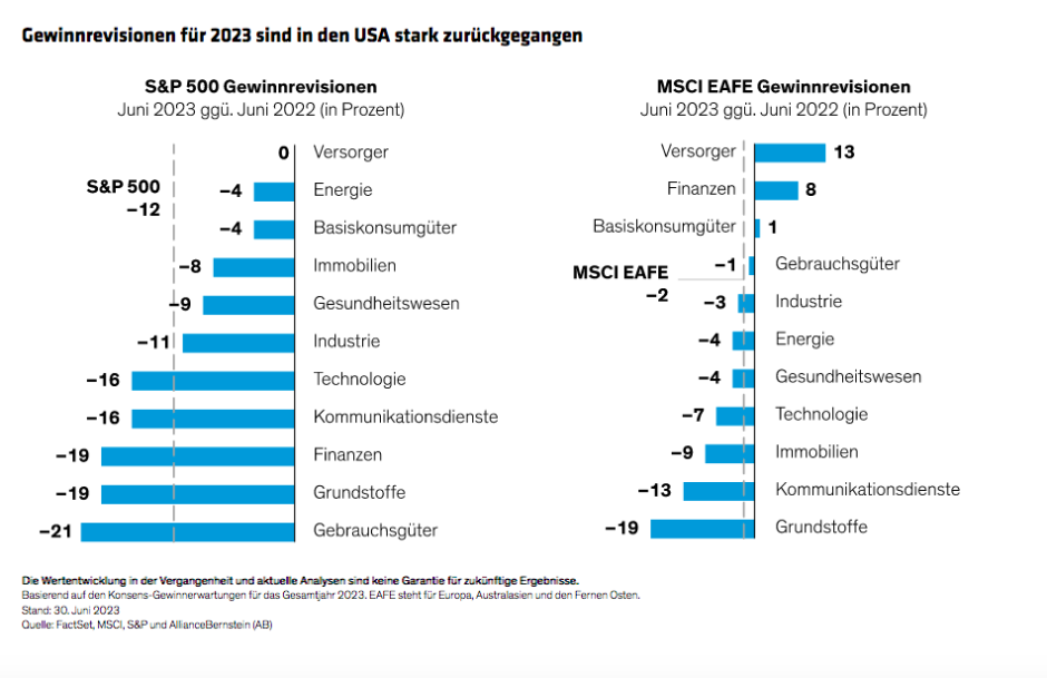 Hogbin_Equity-Outlook-AI-Stars-Eclipse-Broader-Earnings-Resilence_display-3_d2_GR