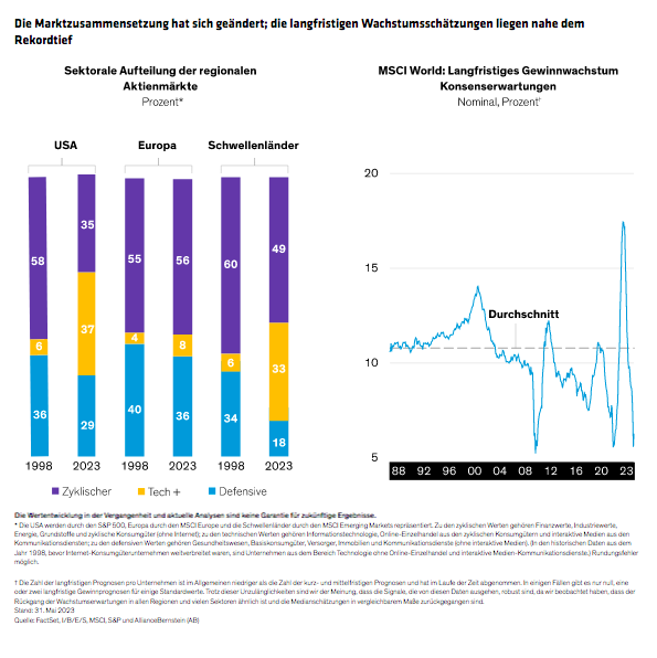 Hogbin_Equity-Outlook-AI-Stars-Eclipse-Broader-Earnings-Resilence_display-4_d2_GR