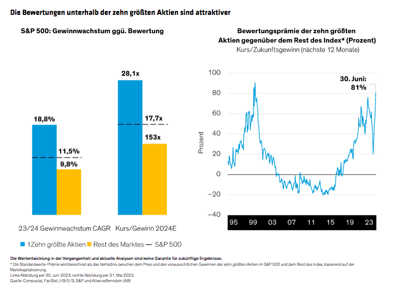 Hogbin_Equity-Outlook-AI-Stars-Eclipse-Broader-Earnings-Resilence_display-5_d4_GR