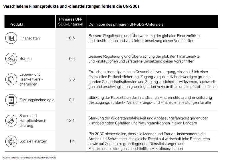 Roarty-Johnston-Tunnell_Do-Financials-Have-a-Role-in-Sustainable-Equity-Portfolios_display1_d2_DE
