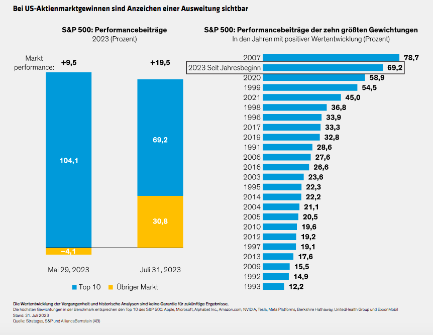 Broader-Horizons-More-Stocks-Help-Fuel-Recent-US-Market-Gains_d4_DE