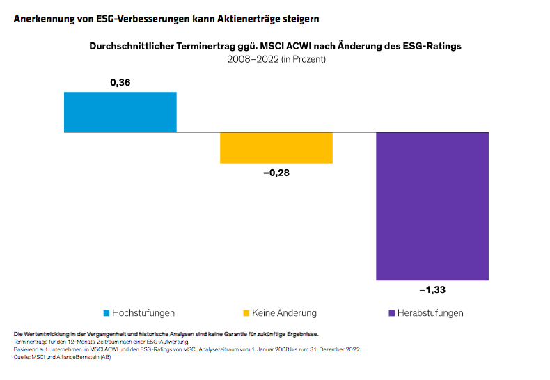 taylor_why-esg-challenged-companies-can-be-good-investments_display-1_d3_de