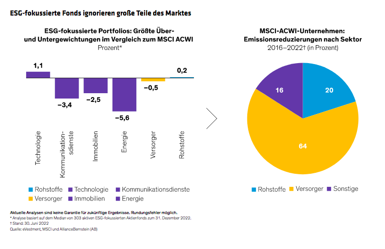taylor_why-esg-challenged-companies-can-be-good-investments_display-2_d1_de