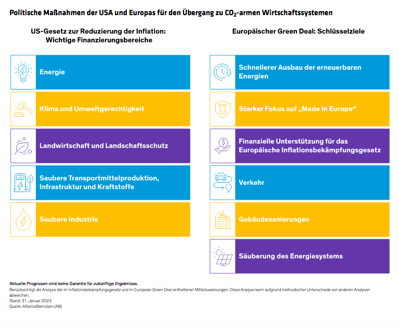 Hargis-Lisiewski-McNaugher_Policies-Lay-New-Tracks-to-Low-Carbon-Investing_display1_d2_GR