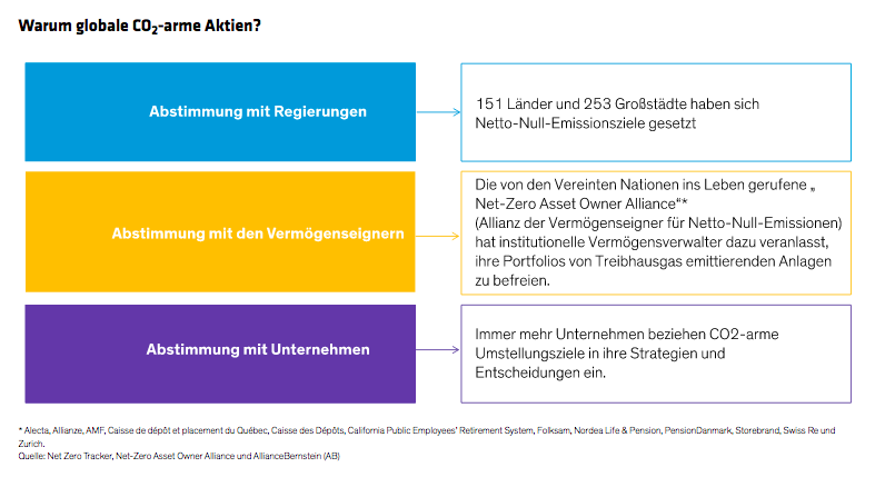 Hargis-Lisiewski-McNaugher_Policies-Lay-New-Tracks-to-Low-Carbon-Investing_display2_d5_GR