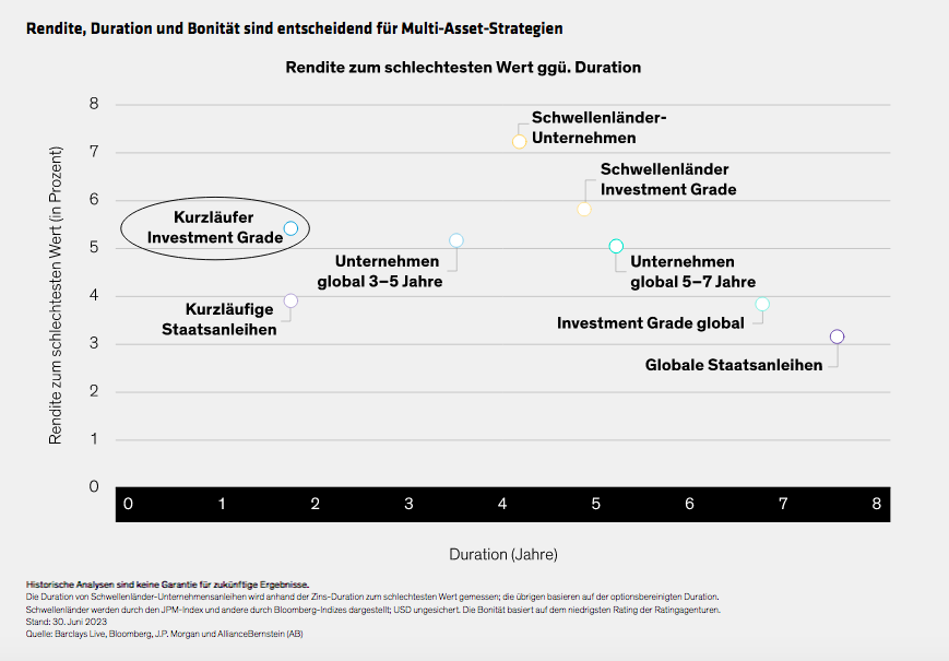 Inverted-Yield-Curve-Multi-Asset-Investors-See-Short-Term-Bonds_Appeal_display-1_d5-DE