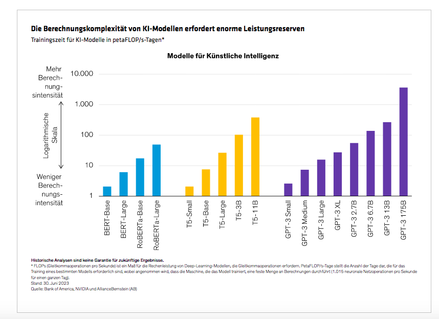 Roarty-Ruegsegger_Energy-Addiction-AIs-Next-Big-Challenge_display1_d4_DE_d2