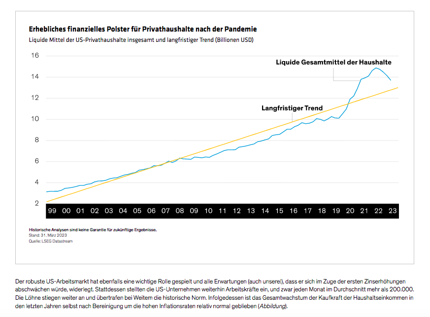 Winograd-Tomassetti_What-Is-It-About-the-US-Consumer_display1_d2-DE