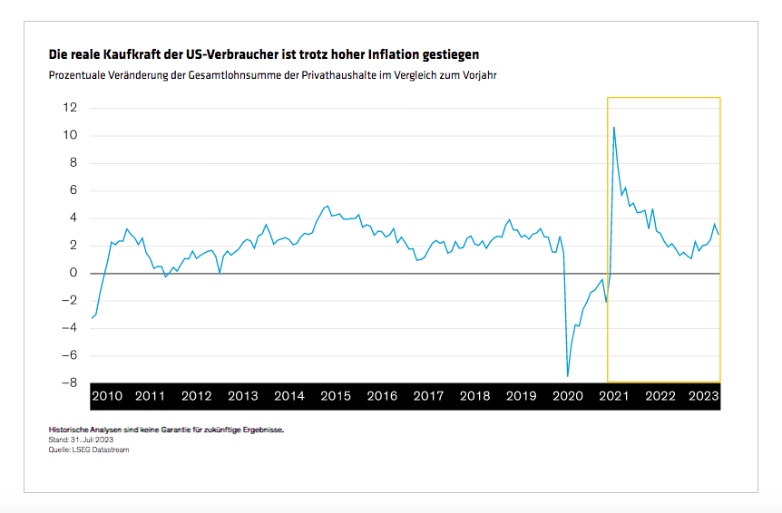 Winograd-Tomassetti_What-Is-It-About-the-US-Consumer_display2_d2-DE