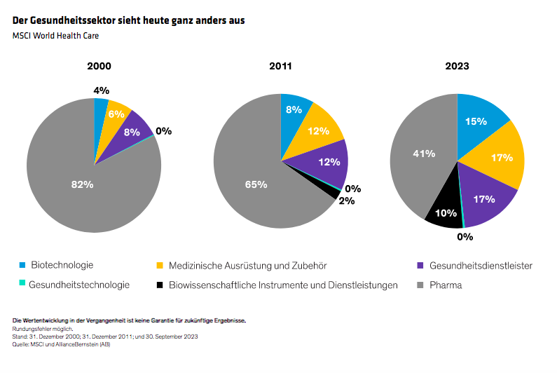 Thapar_Healthcare-Investing-Finding-Growth-Beyond-Pharmaceuticals_display-1_d2_DE