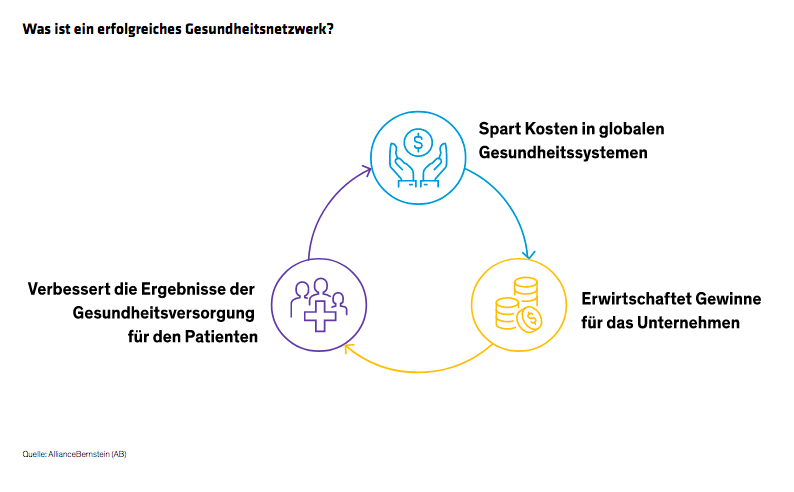 Thapar_Healthcare-Investing-Finding-Growth-Beyond-Pharmaceuticals_display-2_d2_DE