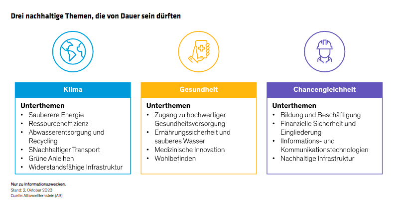 Hutchins-Wong_Multi-Asset-Investing-Sustainability-and-Balance-display-1_d3_DE