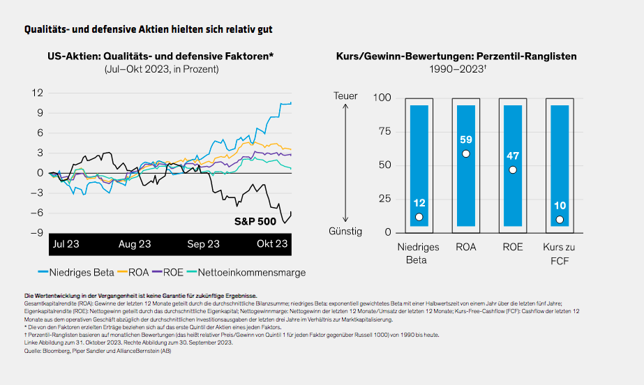 US-Equities-Which-Stocks-Have-Outperformed-in-a-Weaker-Market_d5_DE