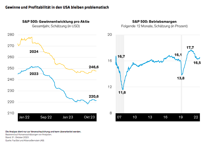 Tierney_US-Labor-Cost_d6_DE