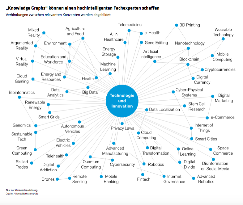 Attaripour-Oustry_Can-AI-Hallucinations-Be-Tamed-for-Investing-Models_display-1_d2_DE
