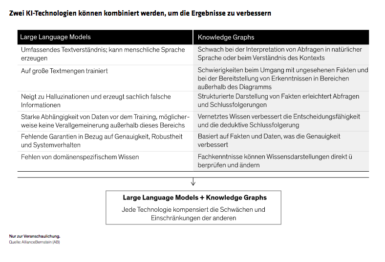 Attaripour-Oustry_Can-AI-Hallucinations-Be-Tamed-for-Investing-Models_display-2_d2_DE