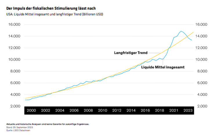 Winograd_Global-Macroeconomic-Outlook-Soft-Landing-but-Still-a-Landing-Display-1_d3_DE