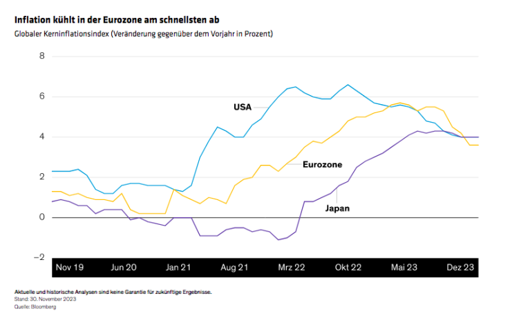 Winograd_Global-Macroeconomic-Outlook-Soft-Landing-but-Still-a-Landing-Display-2_d2_DE