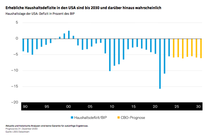 Winograd_Global-Macroeconomic-Outlook-Soft-Landing-but-Still-a-Landing-Display-3_d2_DE