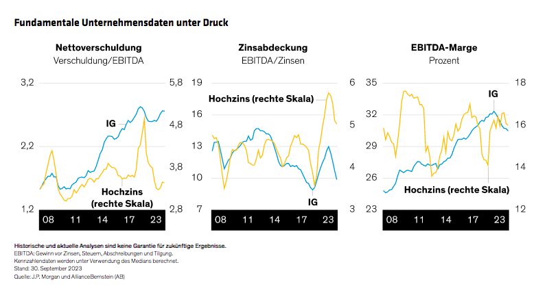 hopper-smith-wong_corporate-credit-outlook-2024-high-tide-for-yield_display-1_d6_DE