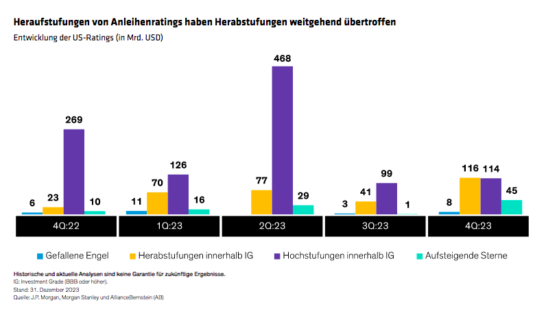hopper-smith-wong_corporate-credit-outlook-2024-high-tide-for-yield_display-2_d4_DE