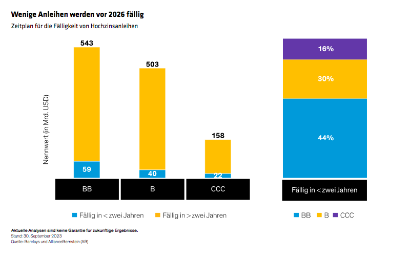 hopper-smith-wong_corporate-credit-outlook-2024-high-tide-for-yield_display-3_d3_DE