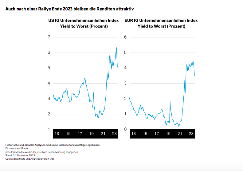 hopper-smith-wong_corporate-credit-outlook-2024-high-tide-for-yield_display-4_d2_DE