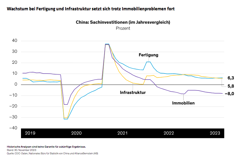 lin-liu_chinas-struggling-economy-masks-a-promising-investing-landscape_display-1_d3_de