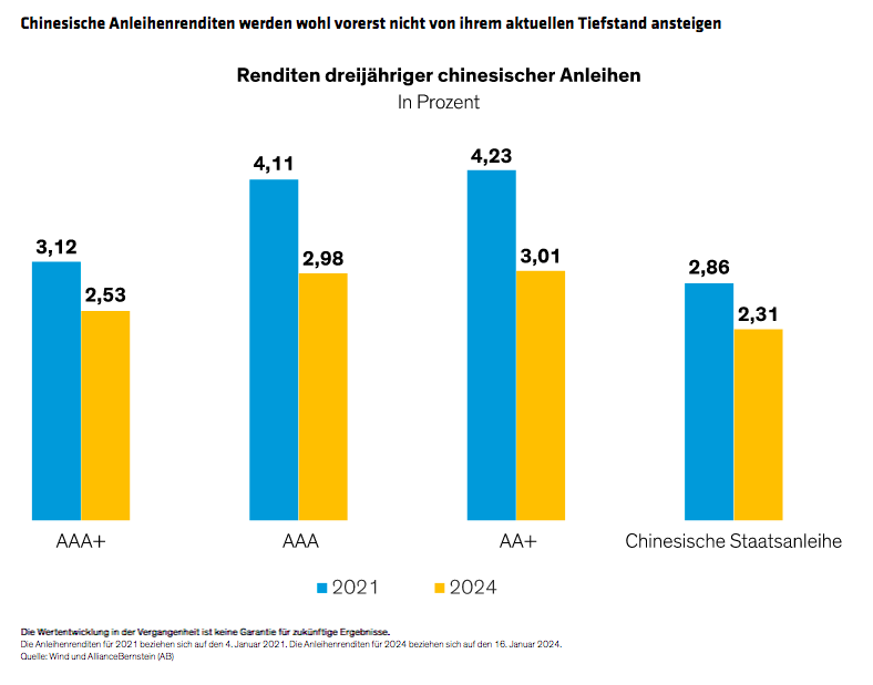 lin-liu_chinas-struggling-economy-masks-a-promising-investing-landscape_display-2_d2_de