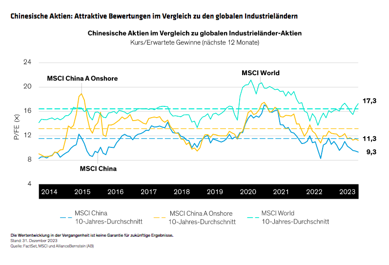 lin-liu_chinas-struggling-economy-masks-a-promising-investing-landscape_display-3_d3_de