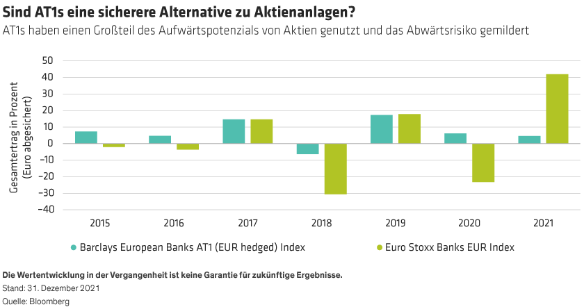 Bommi-Hussey_Why-Banks-Balance-Sheets-Are-in-Better-Shape-Post-Pandemic_display4_d2_GR
