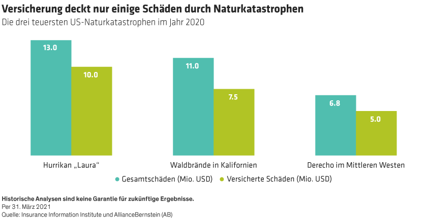 Carlson-Huang_Hidden-Dangers-Navigating-Climate-Risks-in-CMBS_Display1_d2_DE