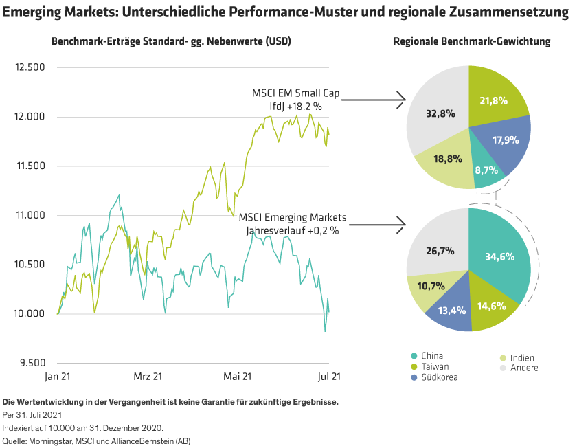 Davalchenko_Smaller-Stocks-Defy-Emerging-Market-Weakness_d5_DE