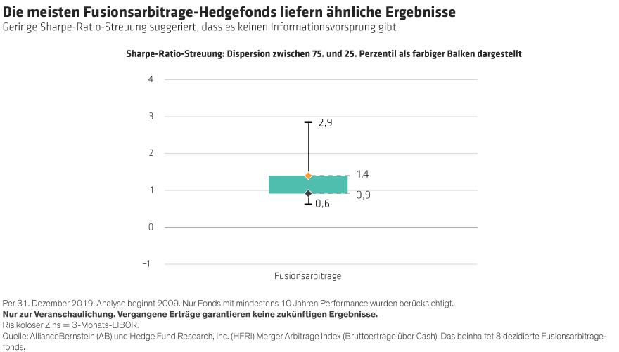 Davies-and-Schefrin_Making-the-Most-of-Merger-Arbitrage_display-1_d7_DE